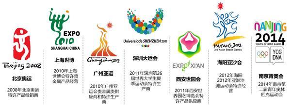 金一文化贵金属定制服务 发挥原生优势，传承文化精粹